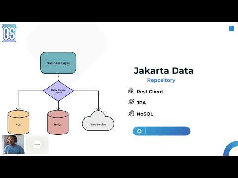 Jakarta Tech Talk - Unleashing the Power of Jakarta Data