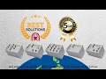 Lantech Smart Rail Solutions