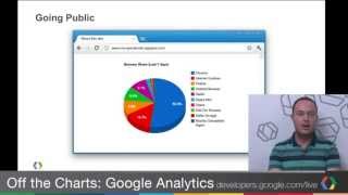 Off the Charts: Google Analytics superProxy