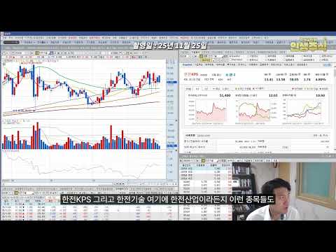 원전 산업의 성장성 설명