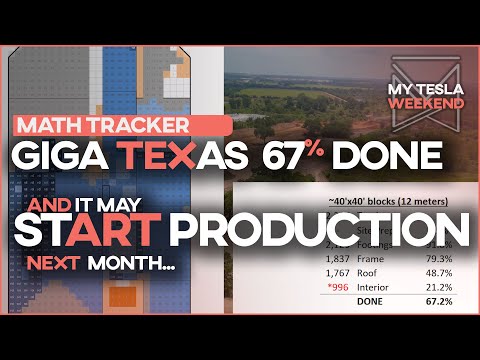 Giga Texas enters production NEXT MONTH? And it's 67% done