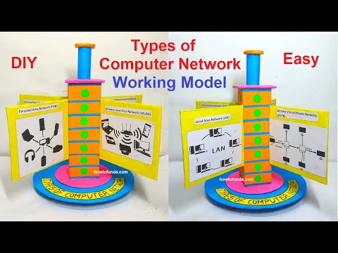 computer network topology model ring topology model computer project model diy howtofunda