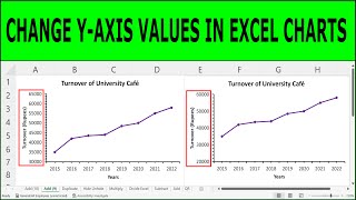 Change the Vertical Y Axis Start or End Point in Excel | Customize the Y Axis Values in Excel