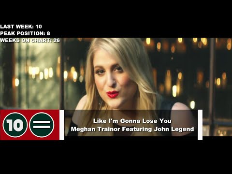 Top 10 Songs Of The Week - January 16, 2016