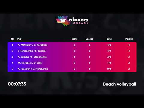 18:05 M. Horobets / O. Bilyk - A. Zabuha / S. Stepanenko 23.11.2022 | Winners Beach Volleyball