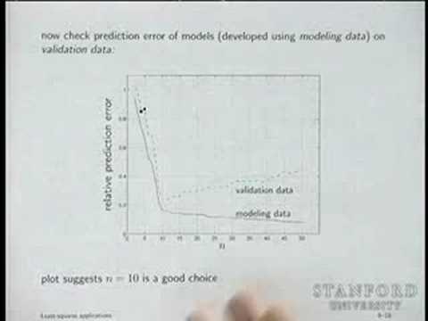 Least-Squares Polynomial Fitting