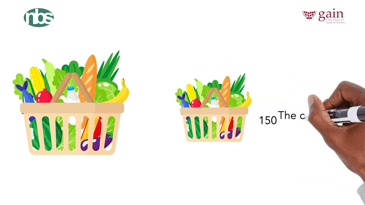 The Cost of a Healthy Diet Explained