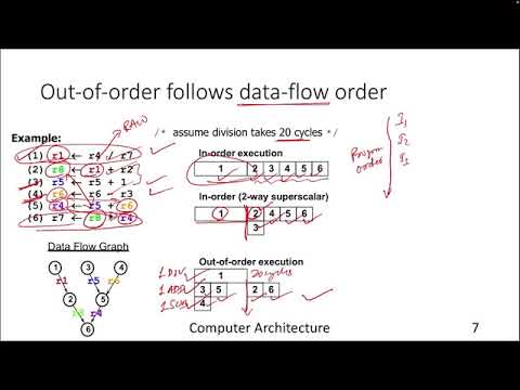 Lecture 28: Intro. to superscalar and out-of-order processors