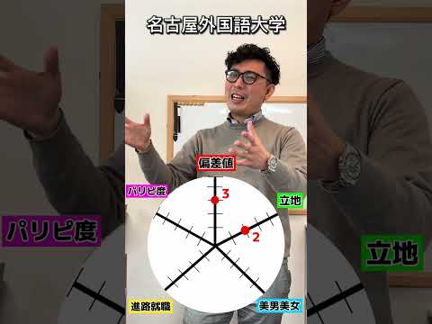 理学療法学科 名古屋外国語大学の総合点数は！？ #名古屋 #名古屋外国語大学  #大学　 #外国語　 #名外大　 #イケメン　#偏差値 #春日井 #塾 #よし塾長