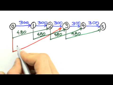 Me Salva! ASP08 - Algoritmo de Dijkstra - Pesquisa Operacional