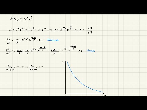 Cobb Douglas et courbe d’indifférence