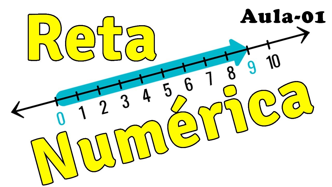 04 Aulas: Operações com Números Naturais