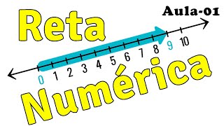 Aula 14 — Reta Númerica MAIOR E MENOR QUE - OPERAÇÕES NÚMEROS NATURAIS