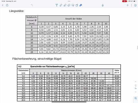 Aufg13 - Durchstanzen Fundament (Klausur SoSe 2022)
