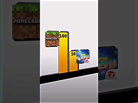 Minecraft vs blockman go