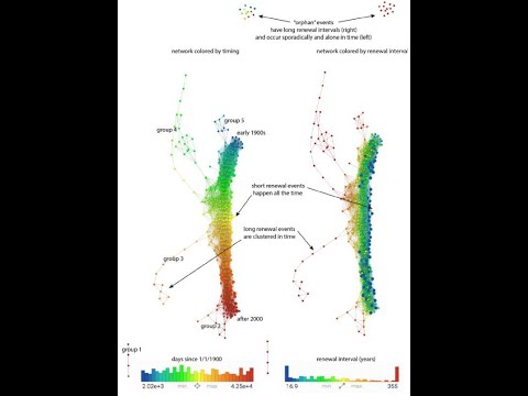 IGPP Virtual Seminar: Becks Bendick, UNAVCO