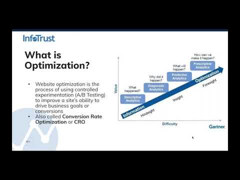 Webinar: Elevating Your A/B Testing Strategy with SessionCam