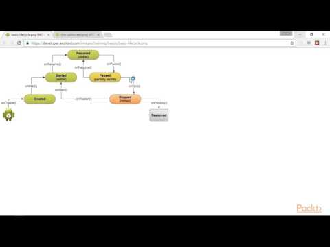 Android Game Development for Beginners Hello Android | packtpub com