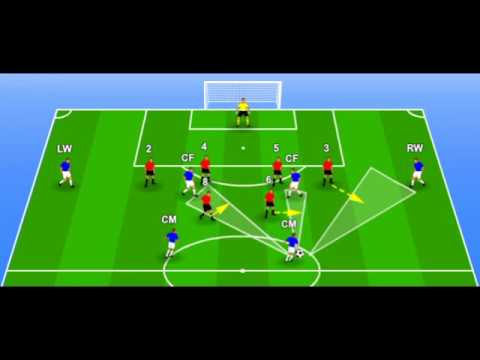 Edge of Play: Defending in the 4-2-3-1 Formation