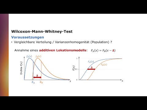 Mann-Whitney U-Test / Wilcoxon Rangsummentest