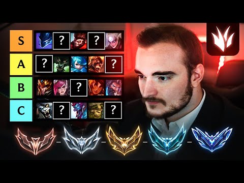 JUNGLE TIERLIST FOR ALL CHAMPIONS + TIPS AND TRICKS Feat. Kirei