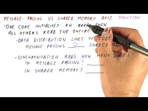 Message Passing Vs Shared Memory Solution Quiz - Georgia Tech - HPCA: Part 5