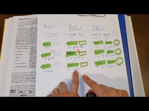 Lecţia # 138 – CAN, MAY şi MUST: dacă le ştii pe-astea, ştii MODALELE 😎