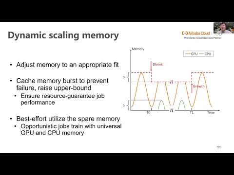 OSDI '20 - AntMan: Dynamic Scaling on GPU Cluster for Deep Learning