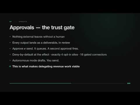 AI Go-To-Market Command Center: Full Dolv Walkthrough — 84 Tools, 1 Approval Gate