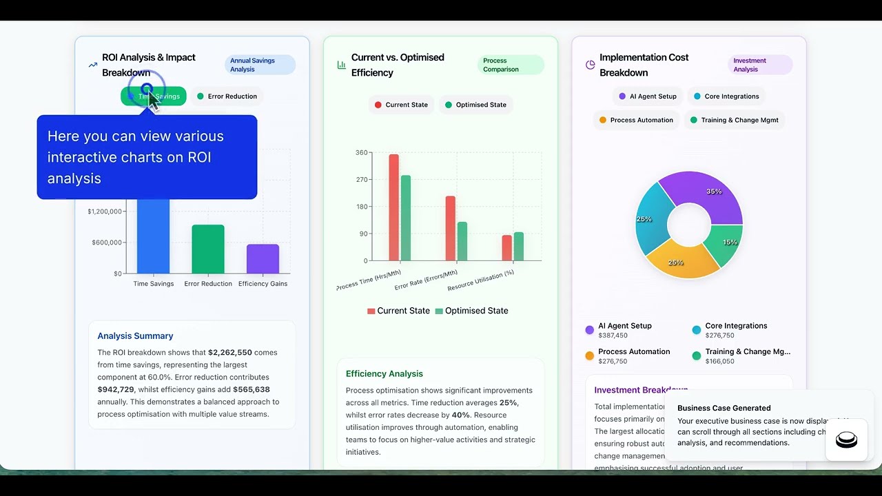 Optimise Workflow for AI & Evaluate ROI