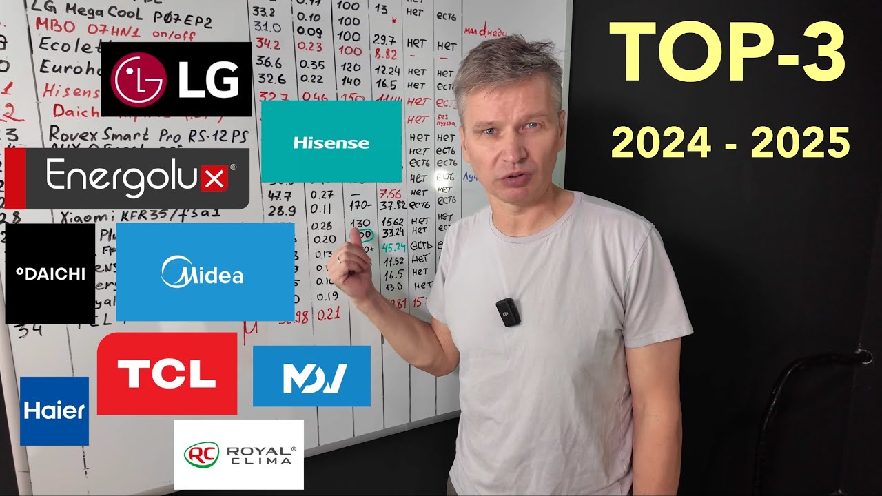 ТОП-3 кондиционеров 2024 - 2025