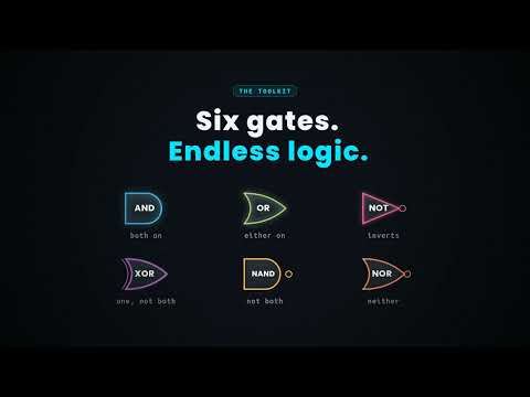 Circuit Logic: Logic Gates video thumbnail