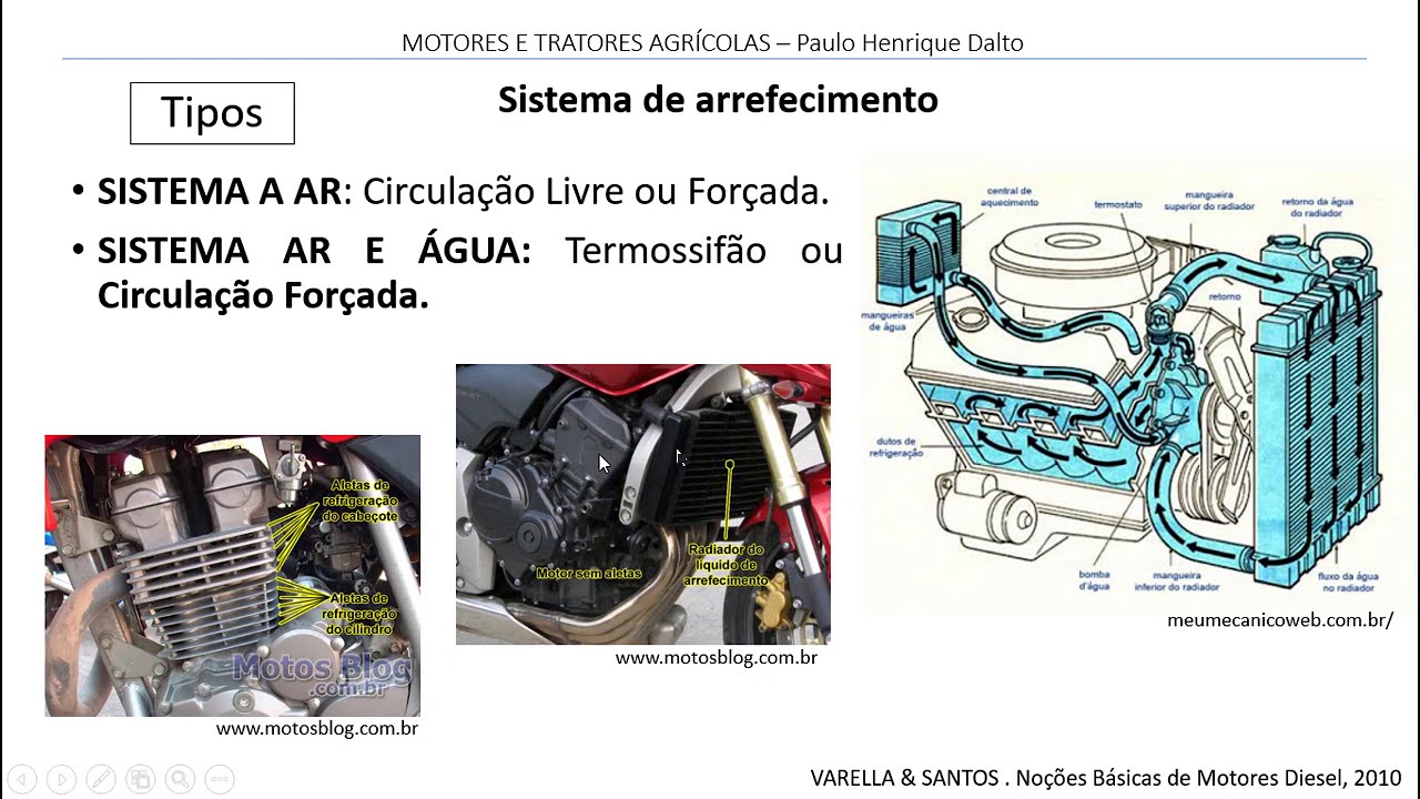 Sistemas auxiliares – Sistema de arrefecimento
