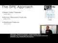PHY103 Distinctive Features I
