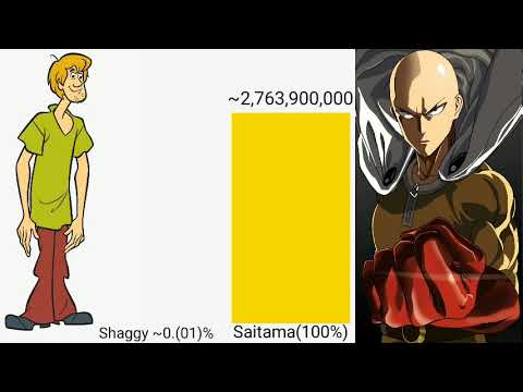 Shaggy Vs Saitama Power Level