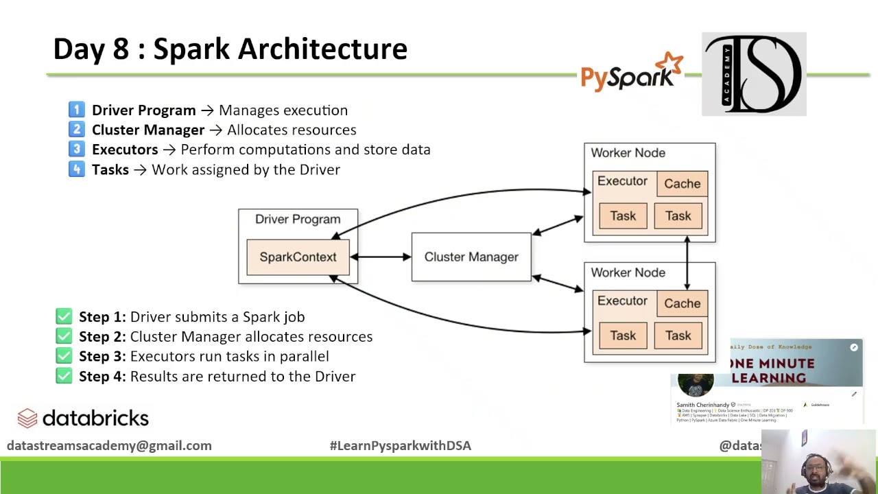 Day 8: Simplifying Apache Spark Architecture