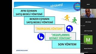 GÜMRÜK KIYMETİ TESPİT YÖNTEMLERİ-EĞİTMEN ŞÜKRÜ KIZILKURT