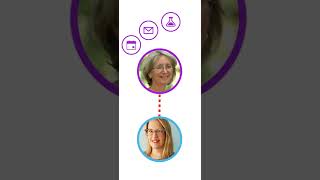 MyChart: Sharing Your Record (For Mobile Devices)