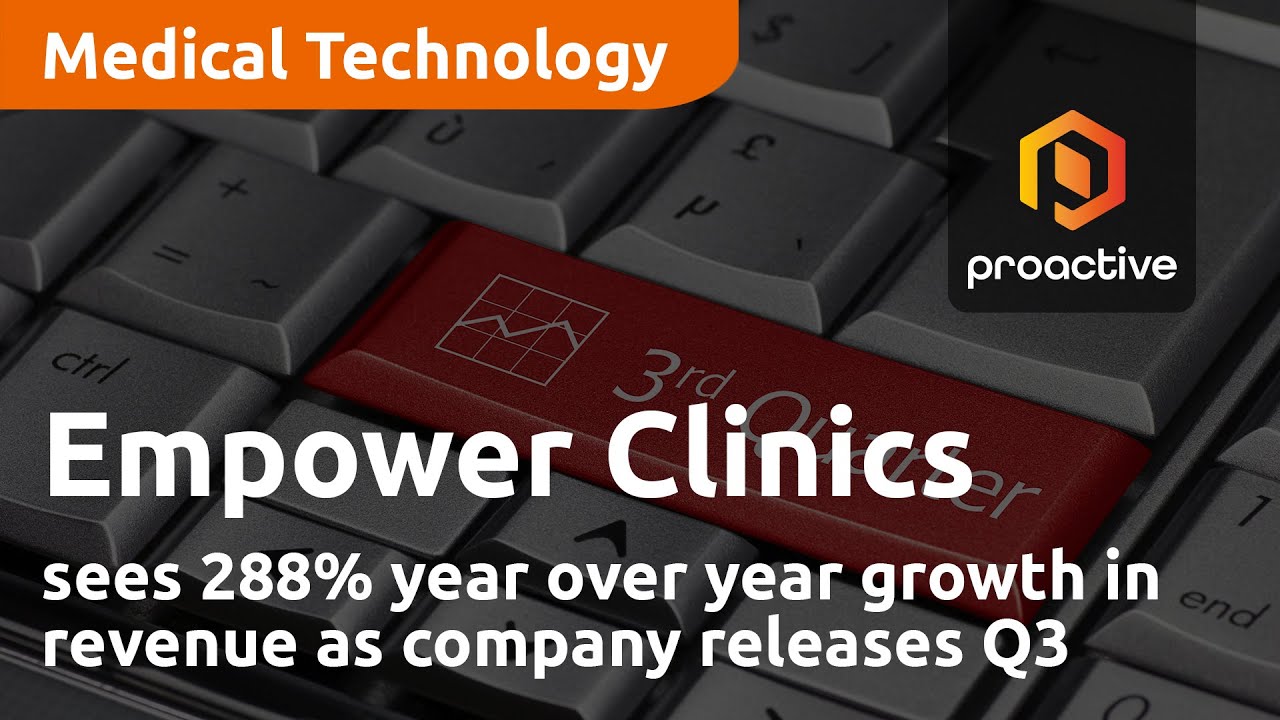 Empower Clinics sees 288% year over year growth in revenue as company releases Q3 numbers