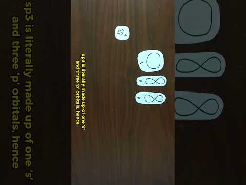 sp3, sp2, sp hybridization for DUMMIES