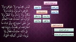 صورة 448صفات منفية