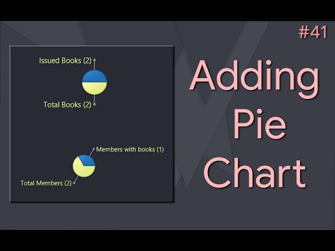 JavaFX Material Design Library Project #42 :  Adding Pie Chart to Dashboard