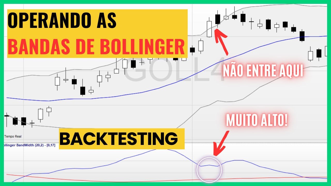 Backtest com estreitamento das Bandas de Bollinger