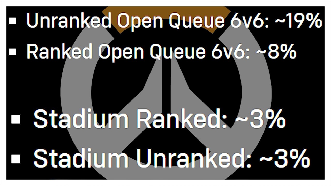 This couldn't look worse for Overwatch