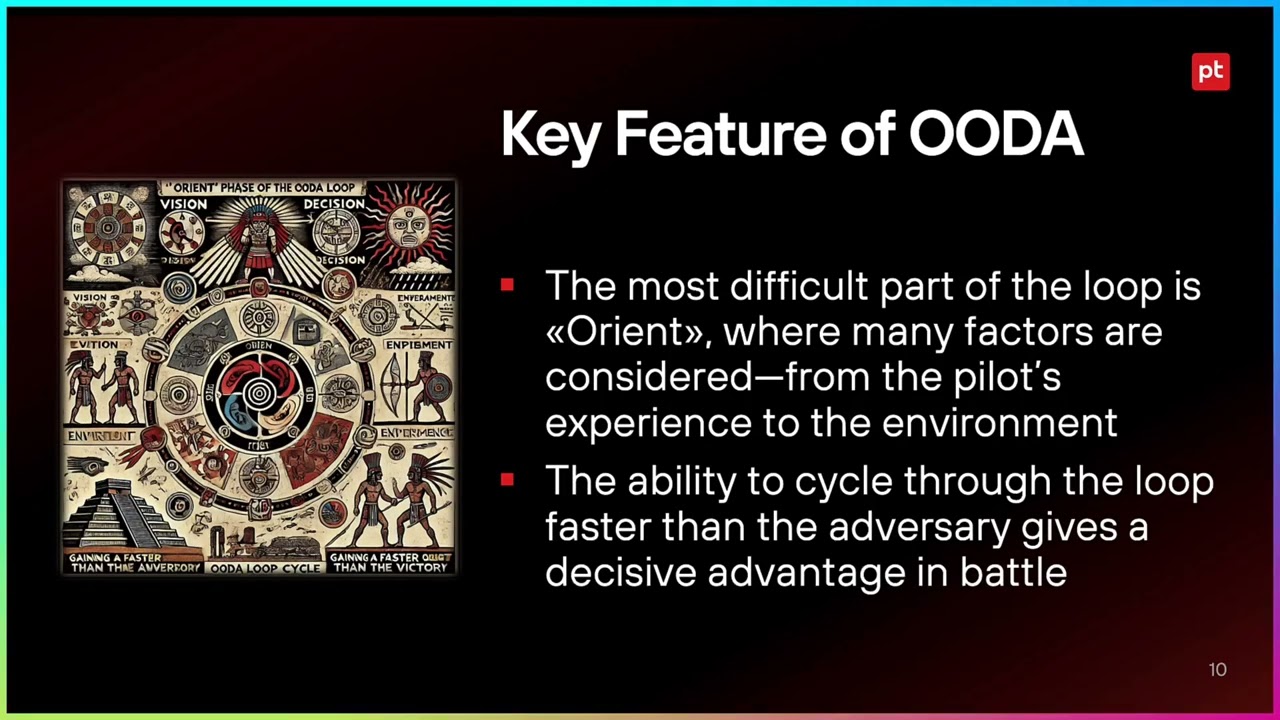 What Do Aerial Dogfights Have in Common with Fighting Hackers? A Brief Introduction to the OODA Loop