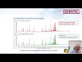 Webinar on Pyrolysis GC-MS Analysis of Polymeric Materials