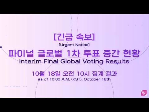 211018 GIRLS PLANET 999 CURRENT RANKINGS | Interim Final Global Voting Results