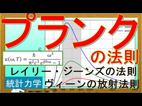 レイリー CDF プロット