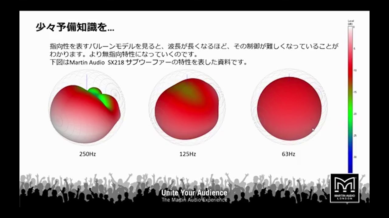 低域制御とサブウーファープランについて
