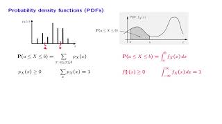 L08.2 Probability Density Functions